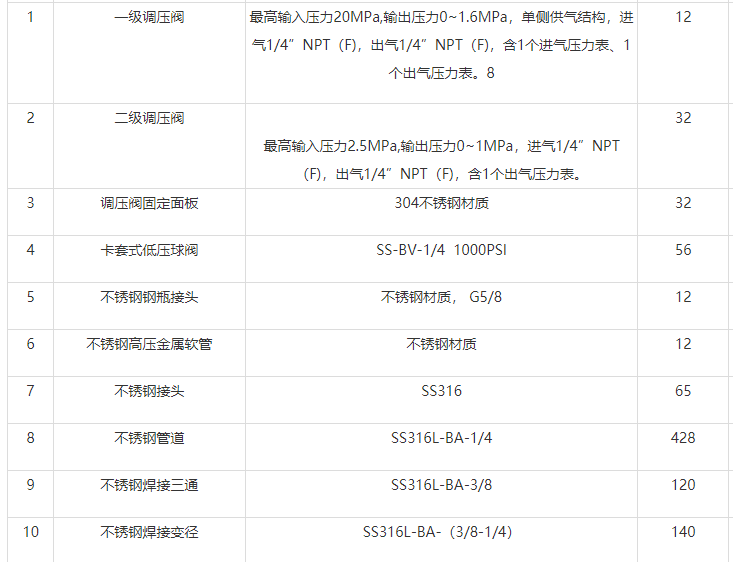實驗室集中供氣系統多少錢（供氣設計工程價錢多少？）